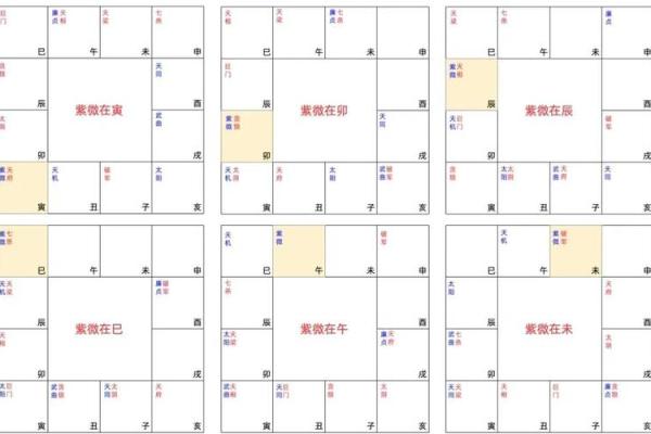 紫微斗数之田宅宫与诸星，七杀星在田宅宫是什么意思？