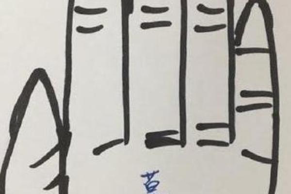 手指算命，手指长短判断一个人的个性