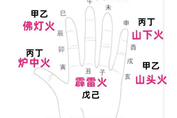几乎失传的八字纳音算命口诀，学会了，自断贫富姻缘