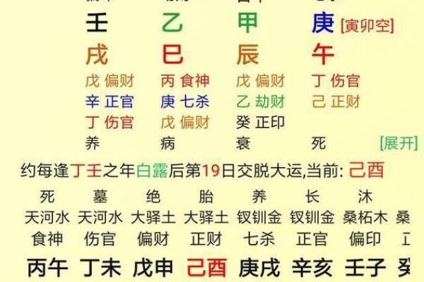 八字七杀坐什么地支最有力