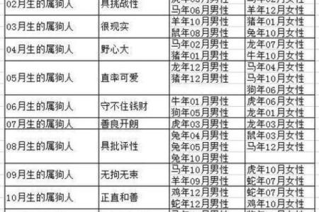 1996年属什么生肖配对 属相婚配表解析