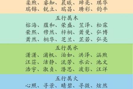 按生辰八字五行起名