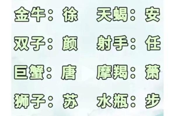 根据星座和生日取名字男生可以吗
