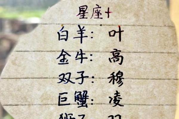 根据自己的属相星座月份来取网名可以吗