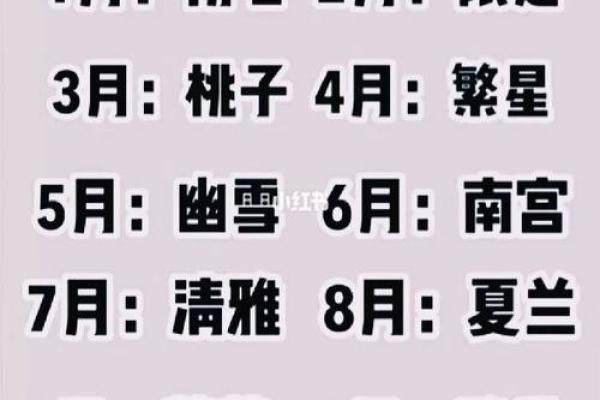 根据自己的属相星座月份来取网名可以吗