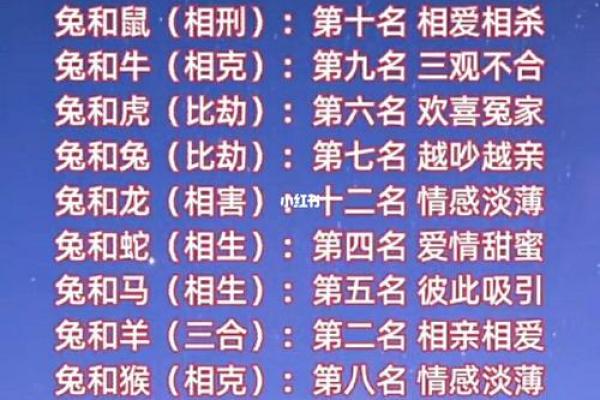 男猴女马生肖配对姻缘