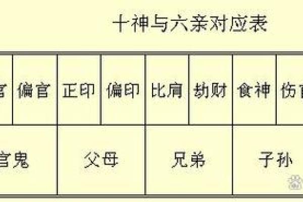 八字十神之“正财”详解