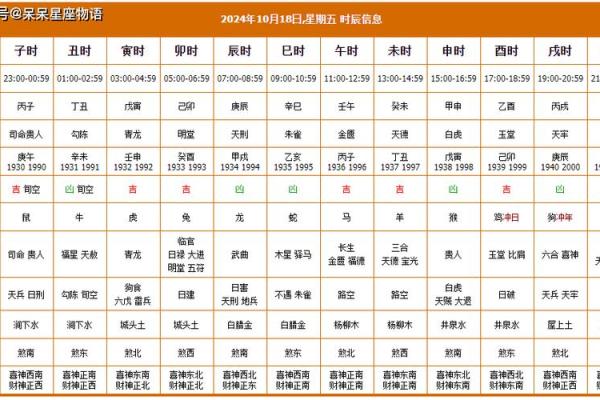 明日黄历吉凶宜忌