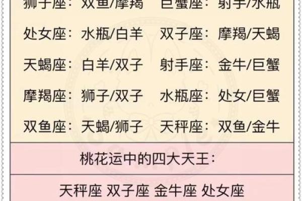 天蝎座和天秤座配对指数