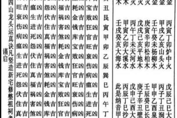 怎样区分二十四龙吉凶方位