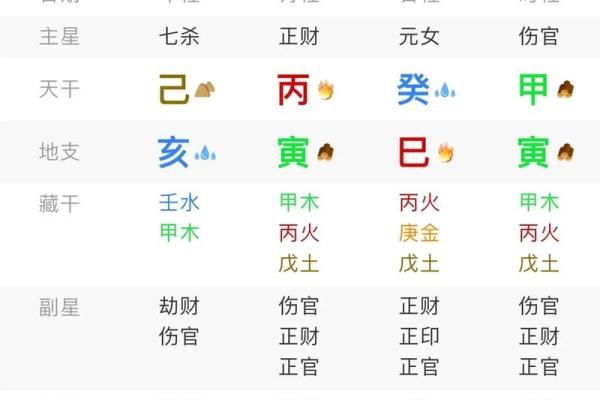 免费按生辰八字起名