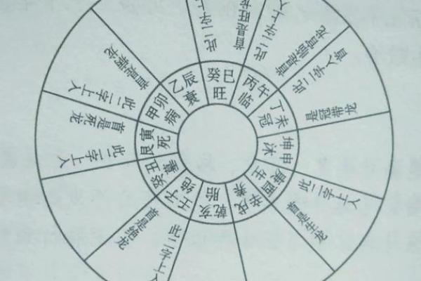 如何看自家的风水，该怎么判断