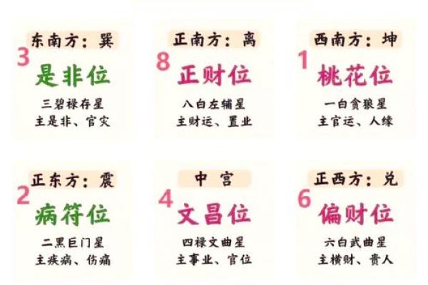 如何看自家的风水，该怎么判断