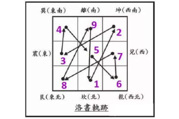 紫薇斗数右弼入命宫