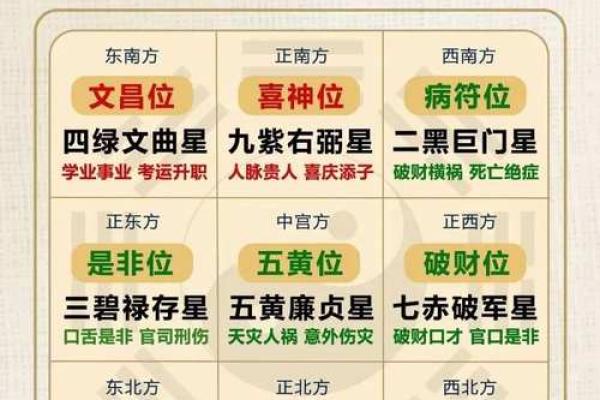 紫薇斗数右弼入命宫