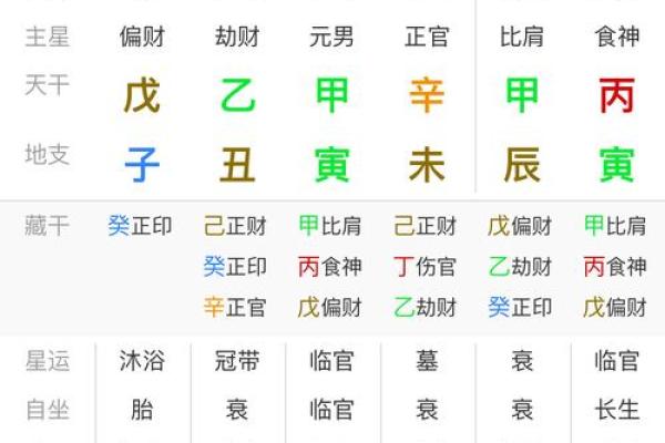生辰八字算命