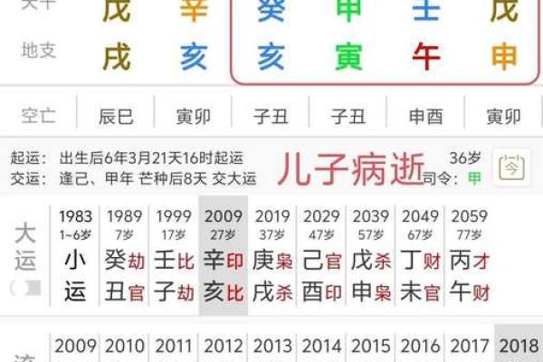 算命四不看