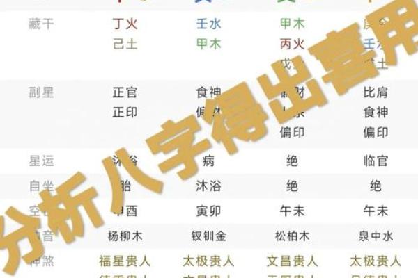 八字五行全