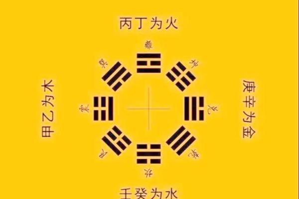 五行与方位的对应关系