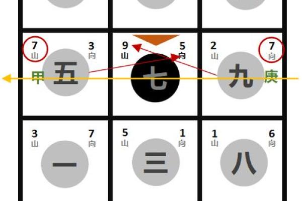 七运吉凶方位