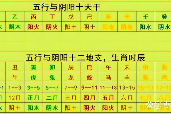 八字干支的状态关系 八字干支是否相合