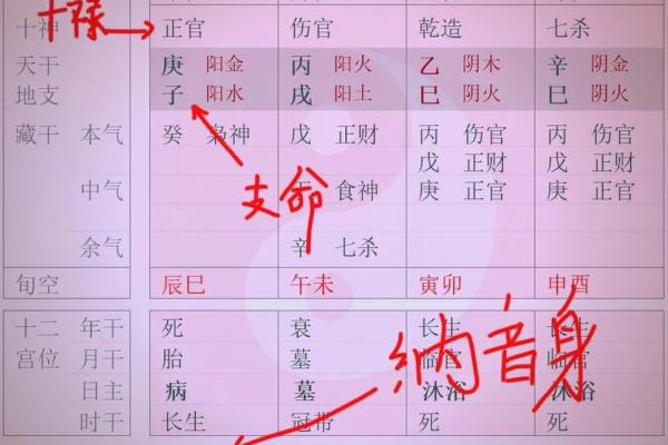 八字干支的状态关系 八字干支是否相合
