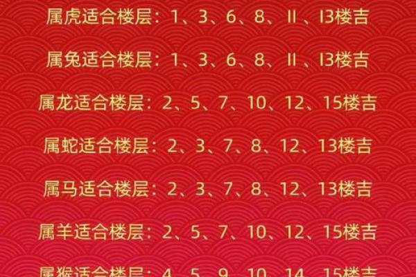 八四年属鼠2024年的吉凶方位