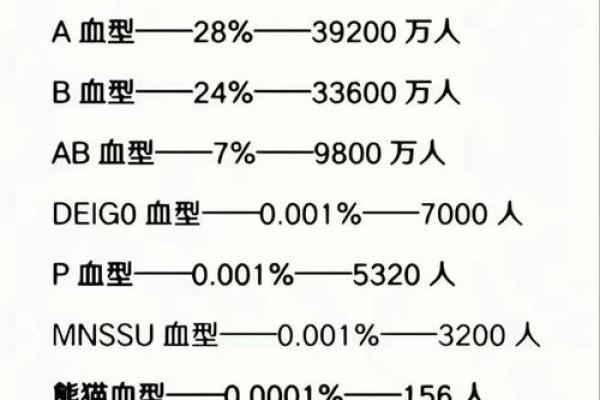 成功人士最多的血型