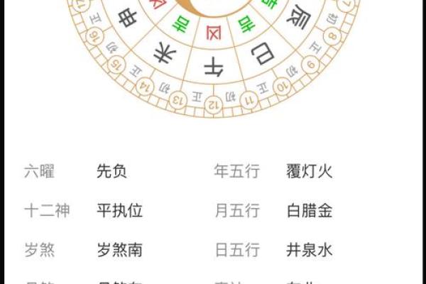 四大吉时起法,四大吉日查询法
