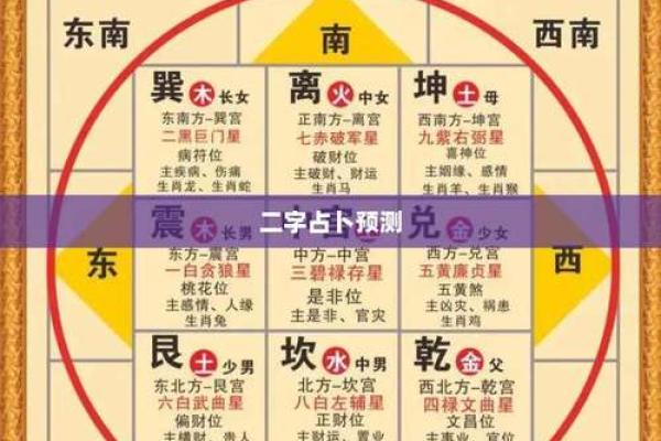 算命给的方位
