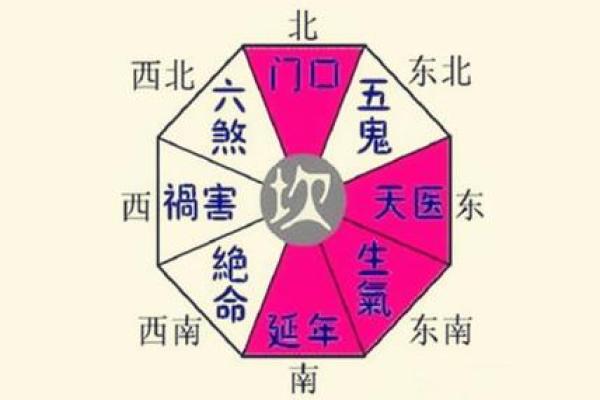 算命给的方位