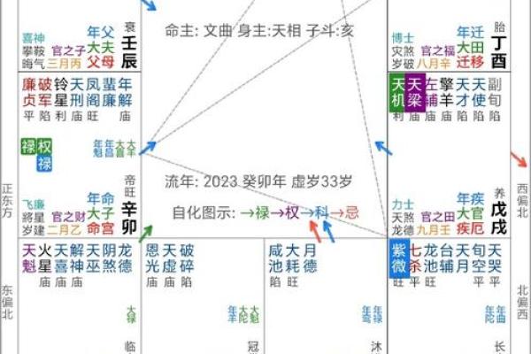 紫薇斗数看缘份
