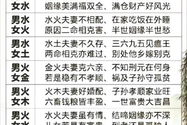 姓名配对姻缘911
