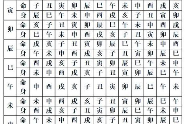 紫薇斗数对宫怎么定