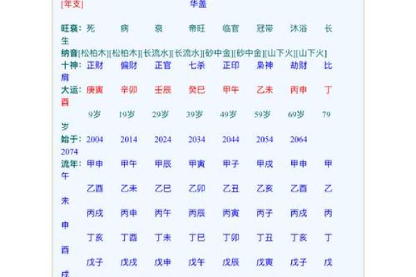 如何给出生地不同的人排八字算命