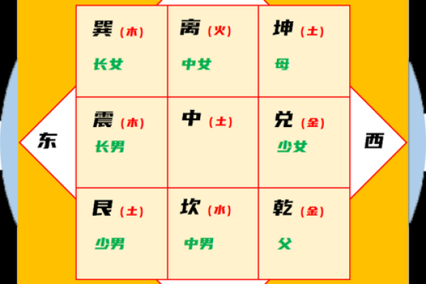 风水设计_农村自建房九宫格以什么定义