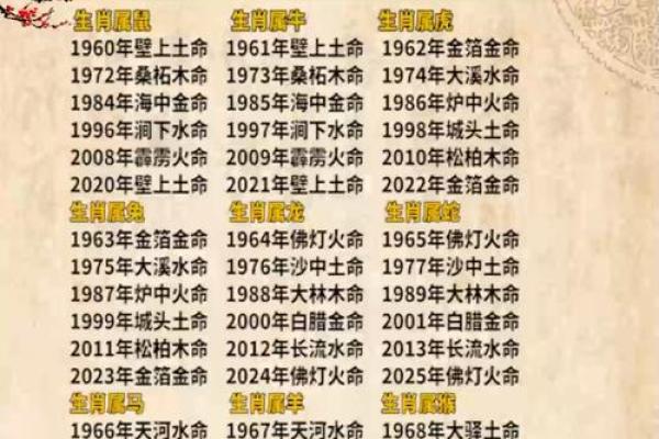 生肖配对表年份岁数