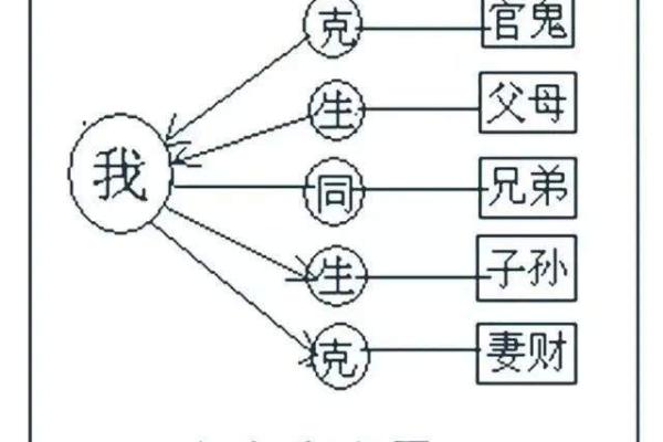 八字与六亲