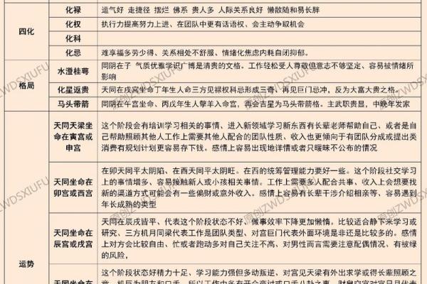 紫薇斗数有个叫天什么