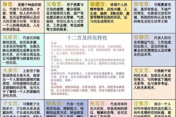 紫微斗数迁移宫详解,如何应对迁移宫的影响