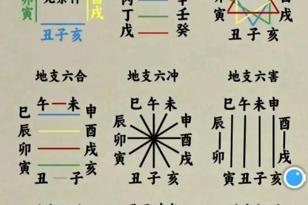 八字辰酉合