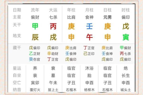 人生的八字