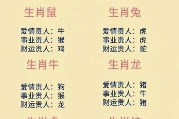十五生肖：探索属鼠者的个性特征和相性配对