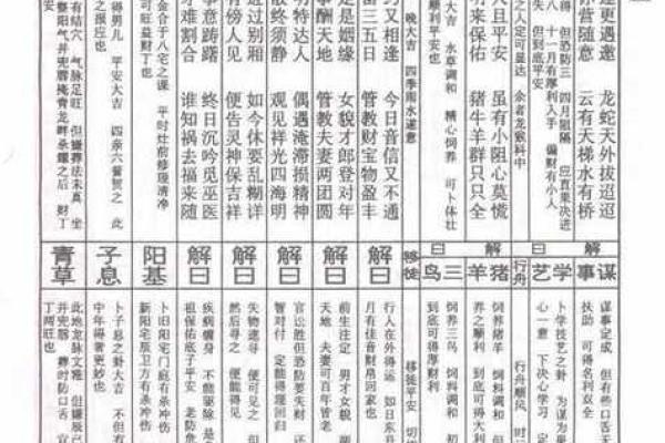 侯王灵签对照表