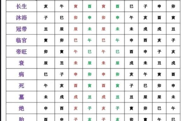 女八字身弱食神旺