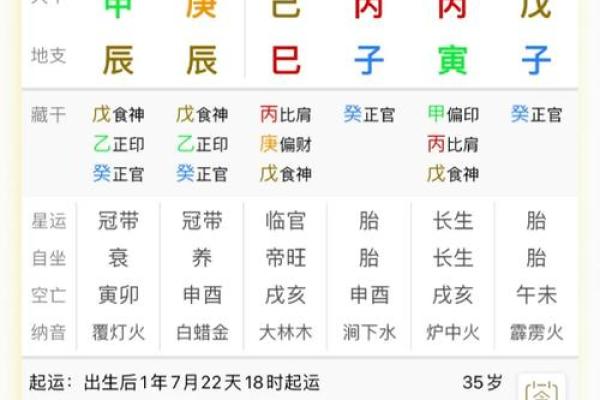 女八字身弱食神旺