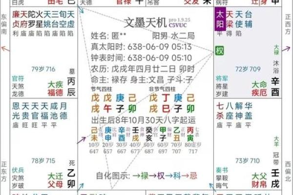 紫微斗数看房产什么时候买 紫微斗数怎么看房产？