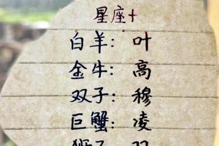 根据自己的属相星座月份来取网名可以吗