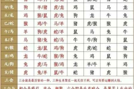 八字十神之“正财”详解