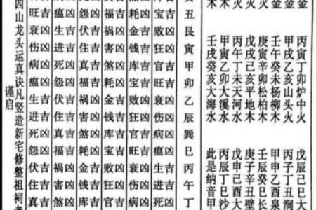 怎样区分二十四龙吉凶方位